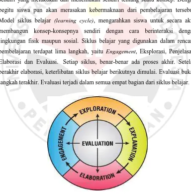 Gambar 1.1. Fase-fase Siklus Belajar     Sumber Bybee (Fajaroh, 2005: 25)  