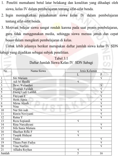 Tabel 3.1 Daftar Jumlah Siswa Kelas IV  SDN Sabagi 