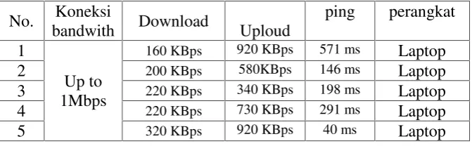 Tabel 2 daftar download