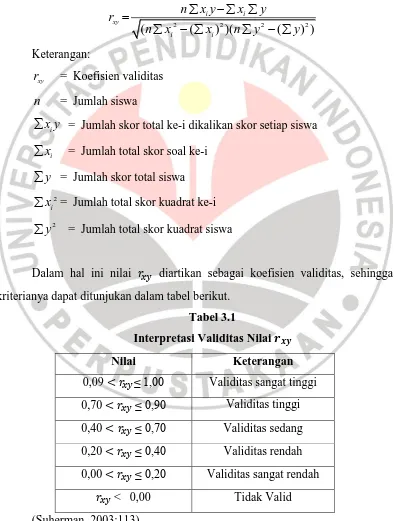 Interpretasi Validitas Nilai Tabel 3.1     