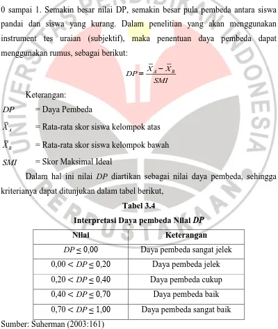 Interpretasi Daya pembeda Nilai Tabel 3.4 DP 