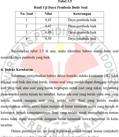 Hasil Uji Daya Pembeda Butir SoalTabel 3.5  