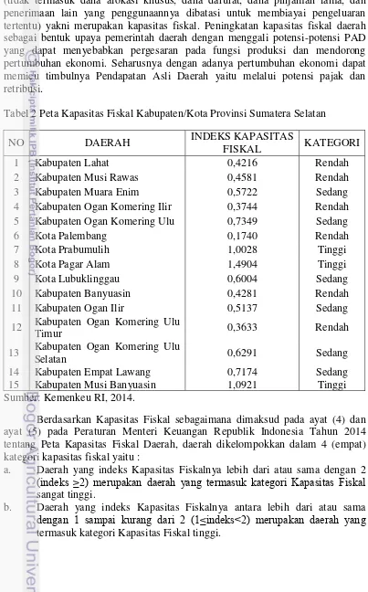 Tabel 2 Peta Kapasitas Fiskal Kabupaten/Kota Provinsi Sumatera Selatan 