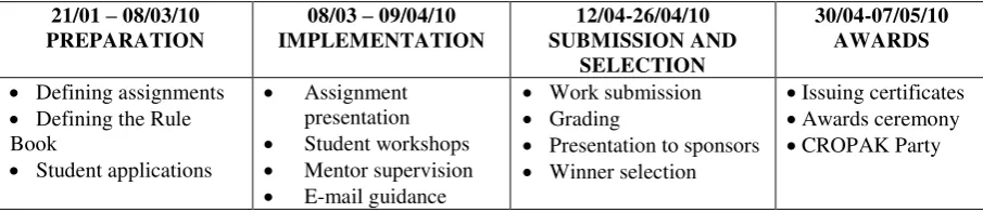 Table 1. Operational and deadline plan CROPAK 2010 