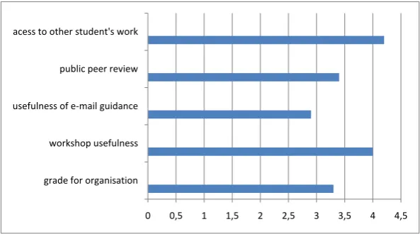 Table 3. On-line Survey “CROPAK 2010 - Organisation “ 