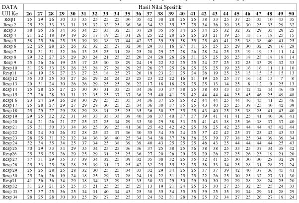 Tabel B-4 Hasil  Nilai Spesifik setiap 20 piksel (input 26-50) pada Pengujian 