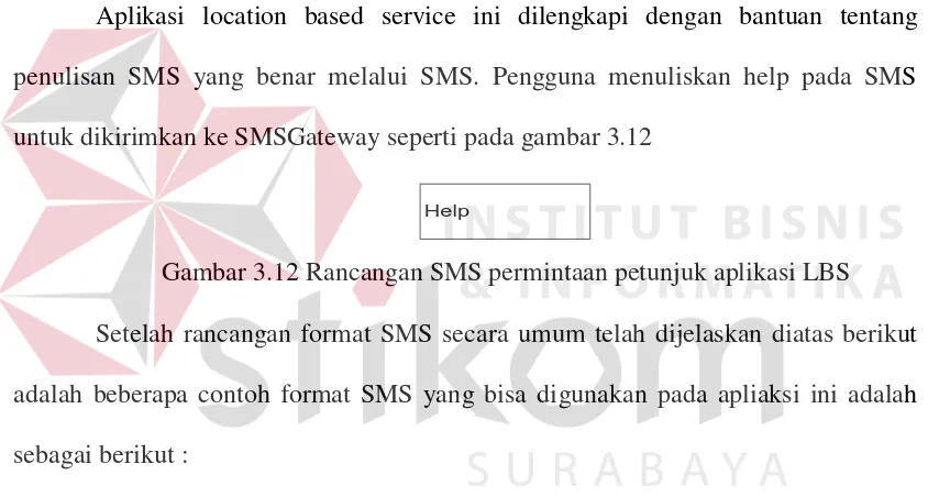 Gambar 3.12 Rancangan SMS permintaan petunjuk aplikasi LBS 