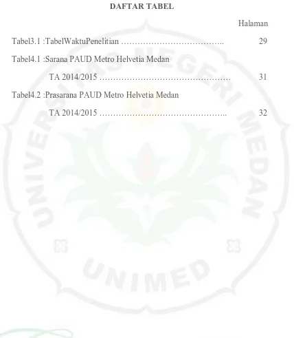 Tabel3.1 :TabelWaktuPenelitian ……………………………….. 