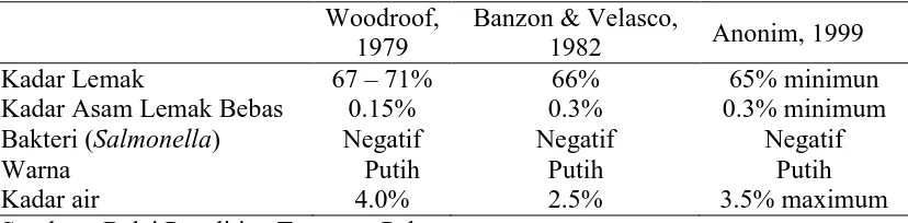 Tabel 1. Spesifikasi desiccated coconut  