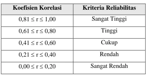 Tabel 3.4 