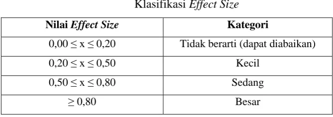 Tabel 3.8 