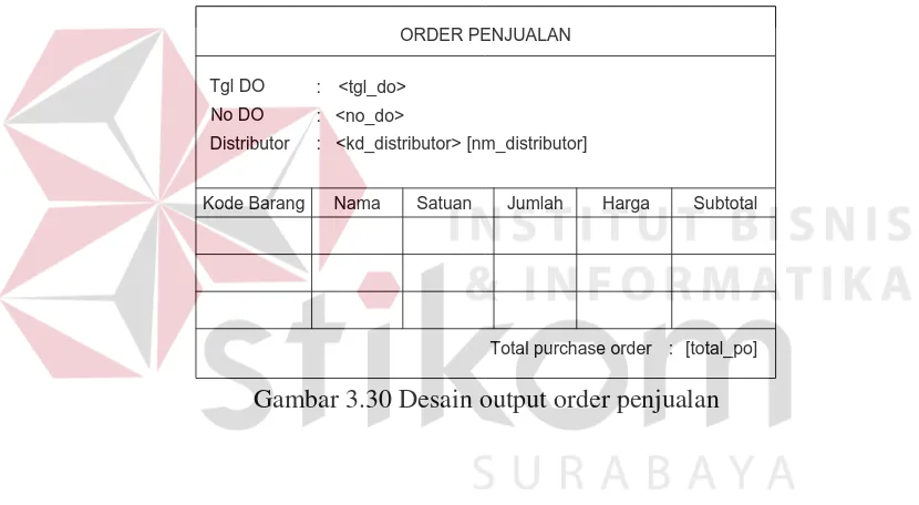 Gambar 3.30 Desain output order penjualan 