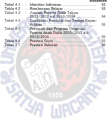 Tabel 4.1 Table 4.2 