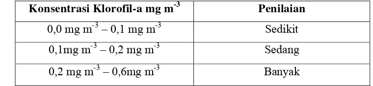 Tabel 4 Pengklasifikasian konsentrasi klorofil-a 