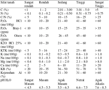 Tabel lampiran 1. Data Iklim Bulan Agustus 2007 sampai Desember 2007 