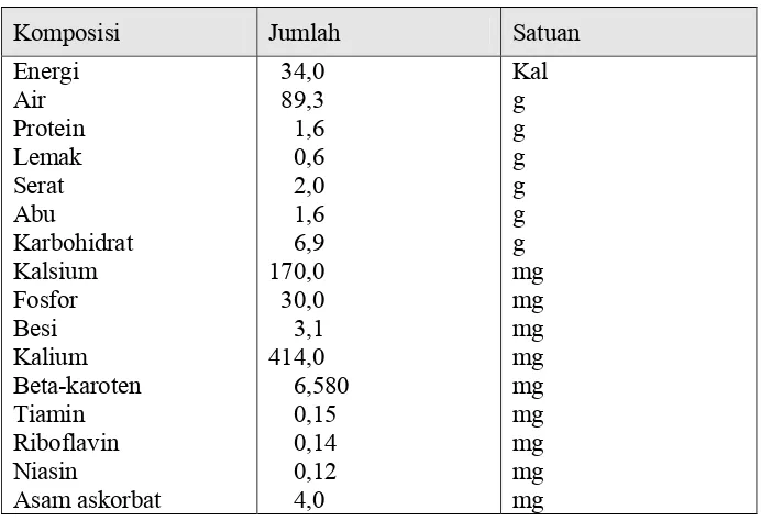 Tabel 2. Komposisi nilai nutrisi pegagan dalam 100 gram 
