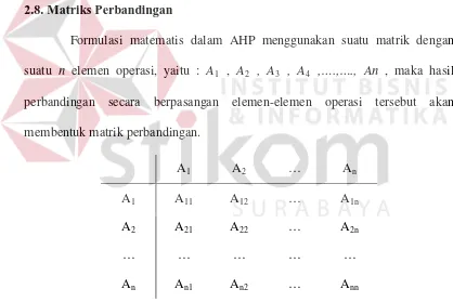 Gambar 2.1. Bentuk Hirarki Sederhana (Saaty, 1993) 