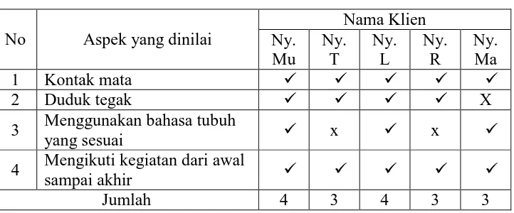 Tabel 5: Kemampuan verbal bertanya 