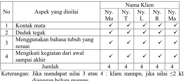 Tabel 19: Kemampuan verbal menyebutkan manfaat 6 kali TAKS 