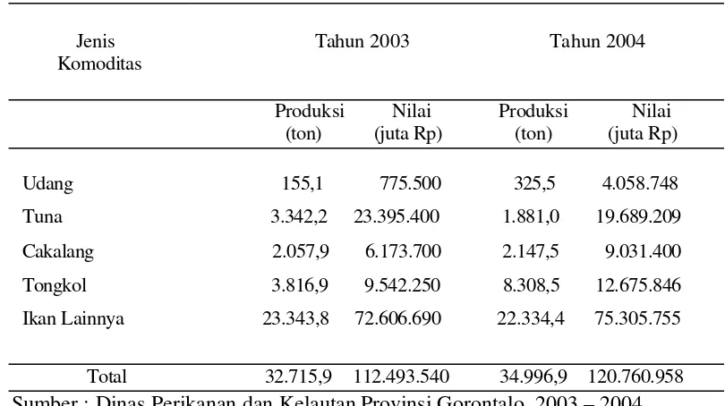 Tabel  9    Produksi   perikanan  laut  menurut  komoditas  utama   di  Provinsi                  Gorontalo,  2003 – 2004 