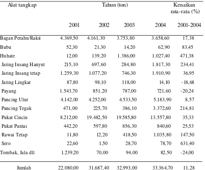 Tabel  10   Perkembangan produksi perikanan tangkap berdasarkan alat tangkap                   di Provinsi Gorontalo, 2001-2004 
