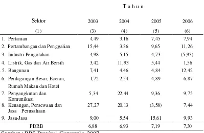 Tabel 11   Laju pertumbuhan Produk  Domestik  Regional  Bruto (PDRB)                    Provinsi  Gorontalo  tahun  2003 – 2006 (%)   