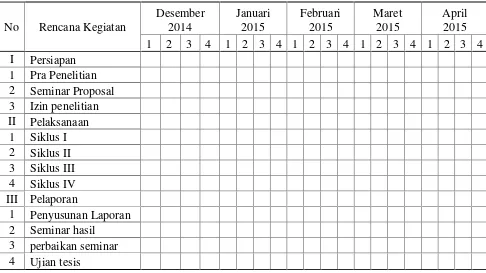 Tabel 3.1 Jadwal Kegiatan Penelitian di SMPN Negeri 1 Katibung