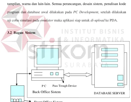 Gambar 3.1 Bagan  Sistem 