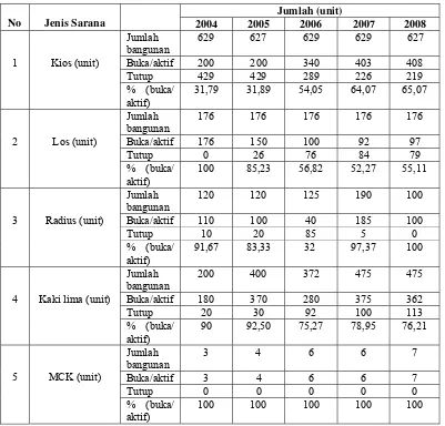 Tabel 1.  Perkembangan Pedagang Pasar Citeureup I Tahun 2004-2008 