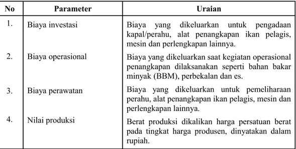 Tabel 5  Pengukuran parameter ekonomi terhadap unit penangkapan ikan pelagis   No Parameter Uraian 1