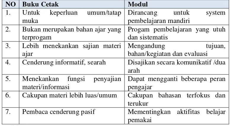 Tabel 2.2 Perbedaan Buku cetak dengan Modul 