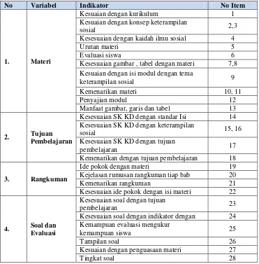 Tabel 3. 4 Kisi-kisi instrument penelitian pendahuluan untuk guru 