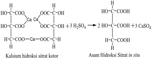 Gambar 1.2. Reaksi pebentukan ester trimetil hidroksisitrat (Fantoso, 2010) 