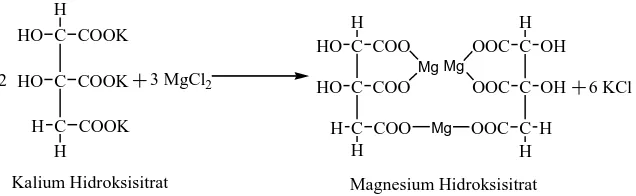 Gambar 1.3 Reaksi pembentukan magnesium hidroksi sitrat. 