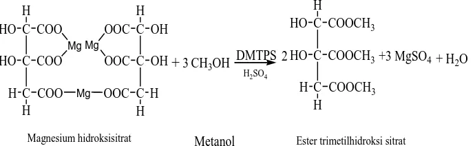Gambar 1.4. Reaksi esterifikasi magnesium hidroksi sitrat dengan metanol 