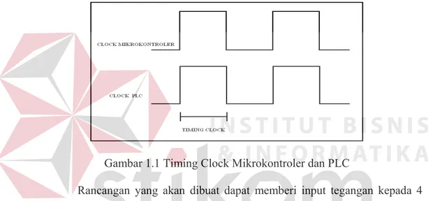 Gambar 1.1 Timing Clock Mikrokontroler dan PLC 