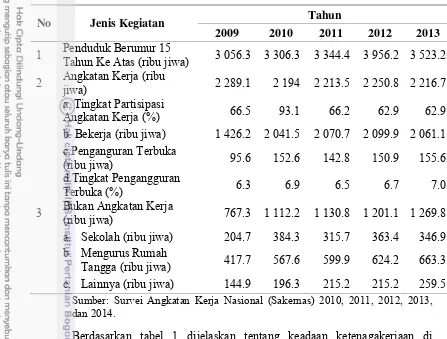 Tabel 1  Keadaaan ketenagakerjaan di Provinsi Sumatera Barat tahun 2009-2013 