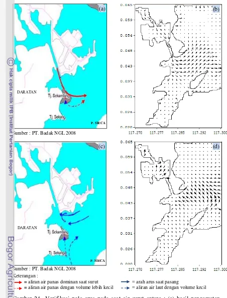 Gambar 24  Verifikasi pola arus pada saat air surut antara : (a) hasil pengamatan dengan (b) hasil model, untuk kondisi saat air surut dan antara (c) hasil pengamatan dengan (d) hasil model, untuk kondisi saat air pasang