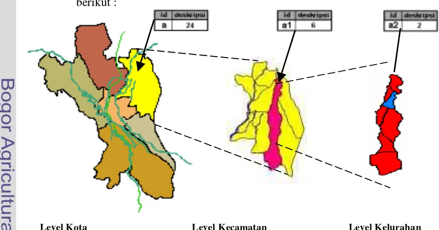 Gambar 10   Konsep Multilevel  pada SIG tindak kejahatan 