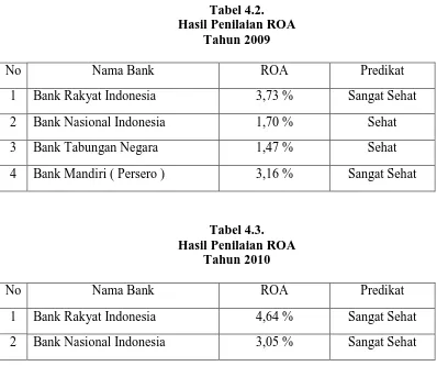 Analisis Tingkat Kesehatan Bank Dengan Menggunakan Metode Risk-Based ...