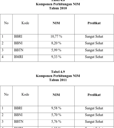 Analisis Tingkat Kesehatan Bank Dengan Menggunakan Metode Risk-Based ...