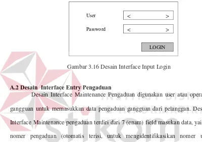 Gambar 3.16 Desain Interface Input Login 