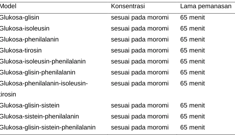 Tabel 3.1 Pembuatan model 1 