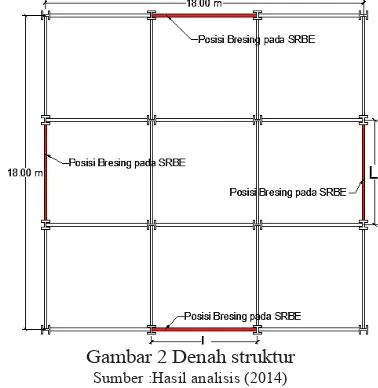 Gambar 1 Kinerja struktur terhadap gaya geser danPerpindahan Sumber : FEMA (2000) 