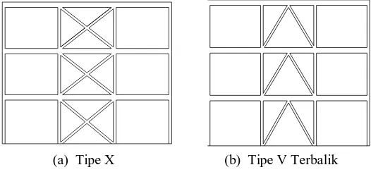 Gambar 4 Variasi tipe bresing untuk masing-masing tingkat 