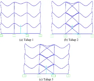 Gambar 6. Berdasarkan perbandingan simpangan dari semua model, terlihat bahwa struktur dengan perkuatan bresing jauh memperkecil simpangan yang terjadi baik pada model 3, 4, dan 5 lantai
