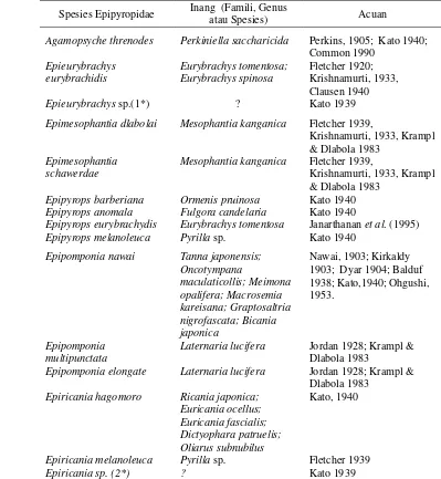 Tabel 2.1 Ngengat parasitoid Epipyropidae dan spesies inang yang telah dideskripsikan  di Dunia (Pierce 1995, dikembangkan oleh Supeno 2011) 