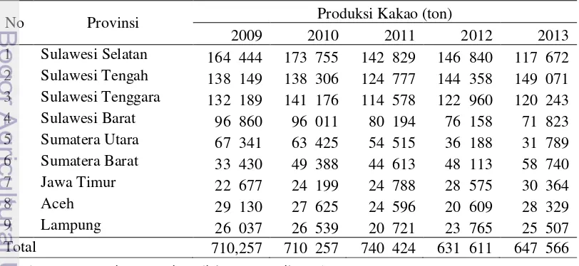 Tabel 8 Produksi kakao di daerah sentra produksi di Indonesia tahun 2009-2013 
