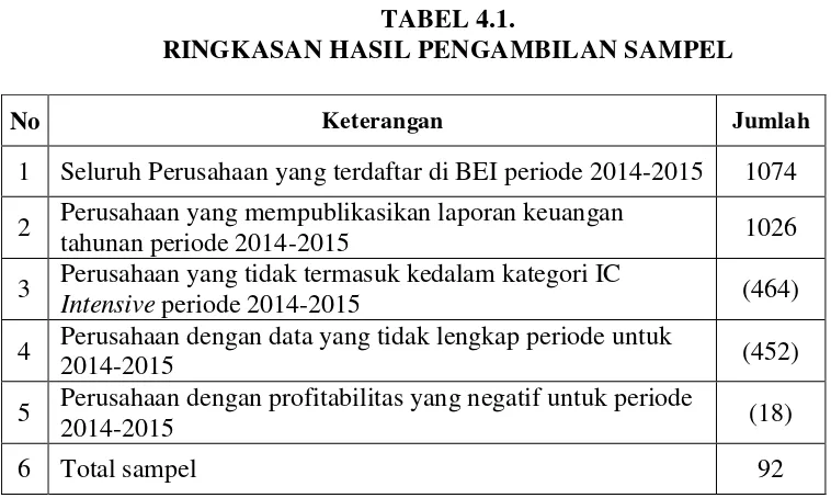 TABEL 4.1. 