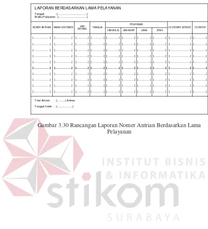 Gambar 3.30 Rancangan Laporan Nomer Antrian Berdasarkan Lama 